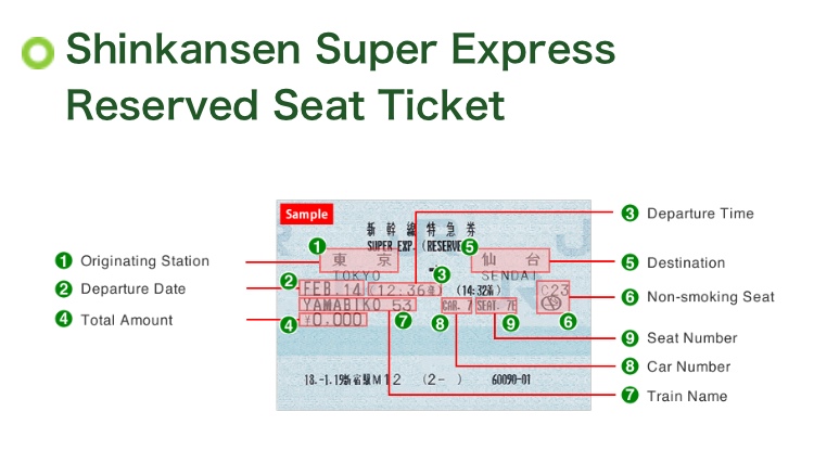 Image of a sample Japanese train Ticket, showing annotations for interpretation